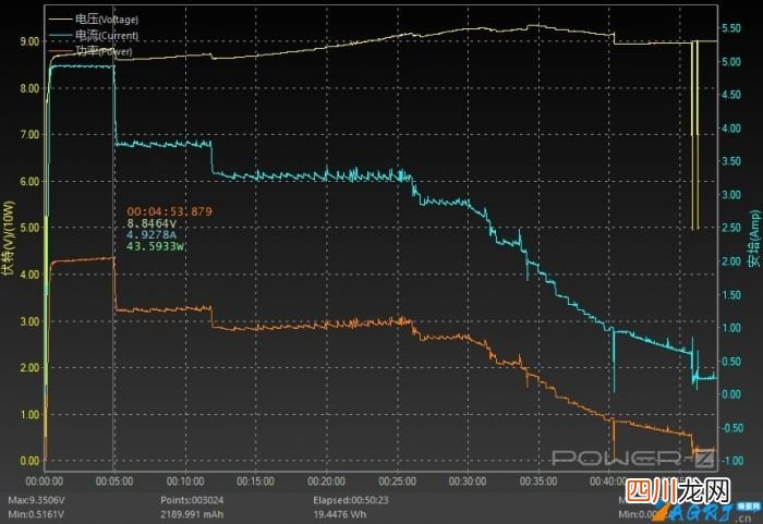 小米新品评测 小米10ⅹ5G怎么样