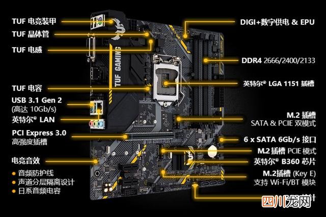 玩吃鸡用什么主板和CPU 吃鸡选什么cpu和主板
