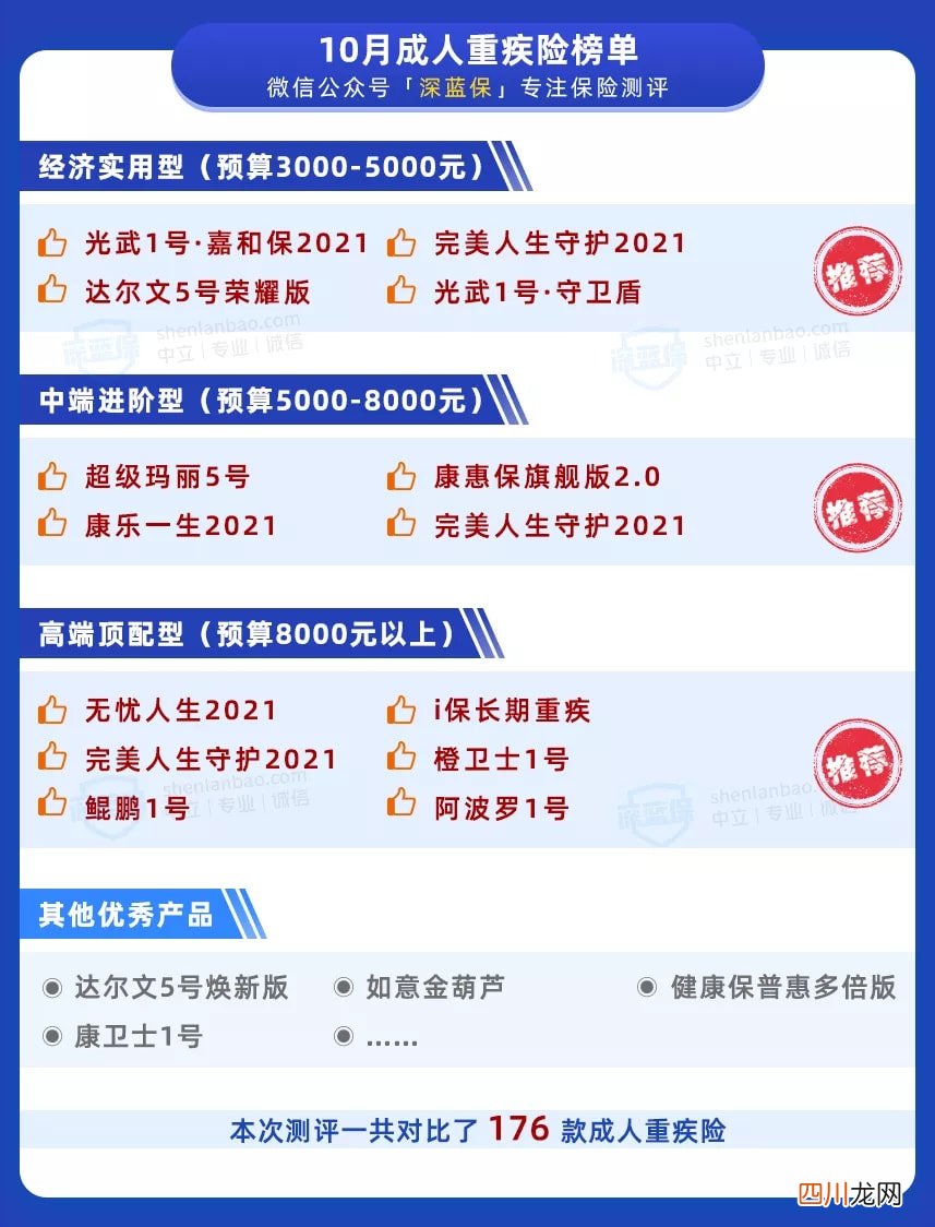 重疾险哪家公司好？深度测评全网 176 款重疾险，选哪款不踩坑？
