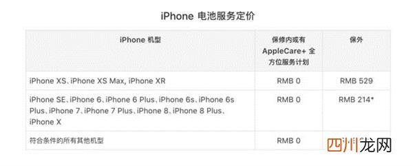 uc下一页：亲身感受 214元换电池让iPhone 8 Plus复活