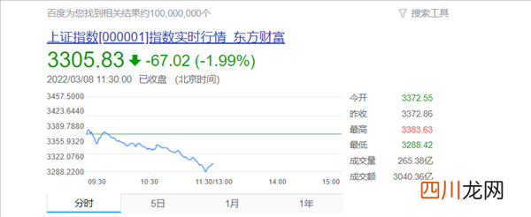 A股大跌：两市上涨个股不足400家 你的票还好吗