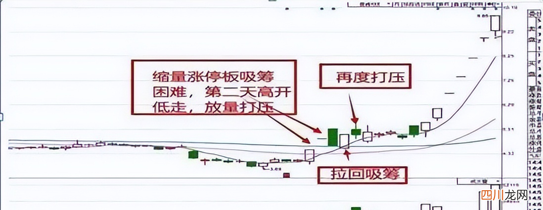 强势反转“一阳吞三阴”形态细节把握，建议收藏 一阳吞三阴的图解