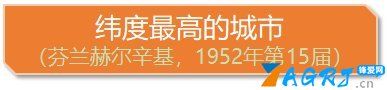 举办奥运会最多的国家 哪个国家举办过最多的奥运会?