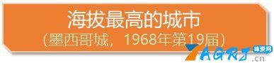 举办奥运会最多的国家 哪个国家举办过最多的奥运会?