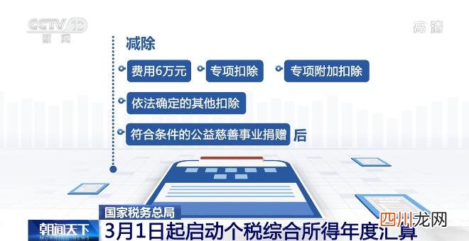 2022年3月1日起启动个税综合所得年度汇算 税务部门推出预约办理服务