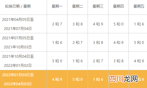 北京顺义区哪里限制外地车2022