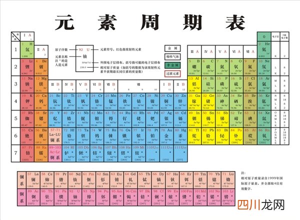 地球上的元素哪儿来的？感谢两代恒星、感谢中子星