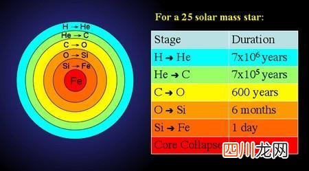 地球上的元素哪儿来的？感谢两代恒星、感谢中子星