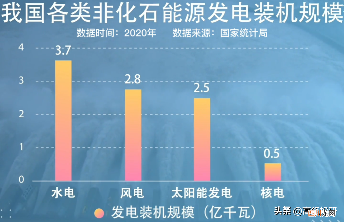 碳达峰与碳中和一文看懂是什么意思