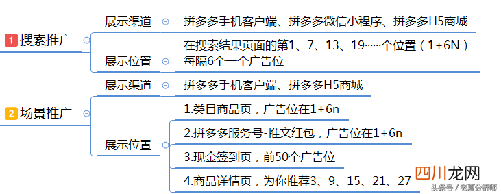 拼多多入驻流程及运营推广策略方案 拼多多怎么样开店