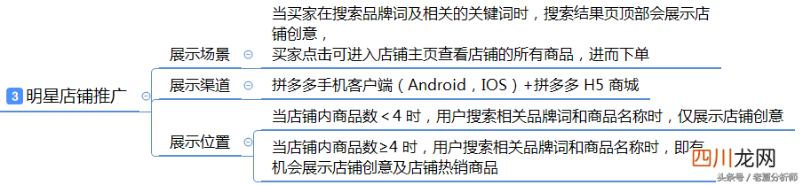 拼多多入驻流程及运营推广策略方案 拼多多怎么样开店