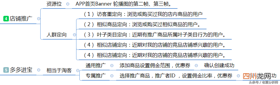 拼多多入驻流程及运营推广策略方案 拼多多怎么样开店