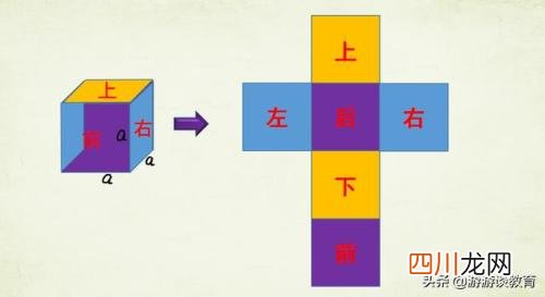 1一6年级数学公式大全 长方体表面积的公式是什么呀