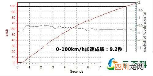 评测墨橘版甲壳虫怎么样及墨橘版甲壳虫的性能如何