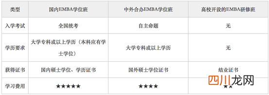 emba的意思 emba是什么