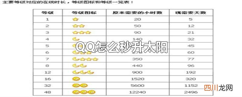 QQ怎么秒升太阳