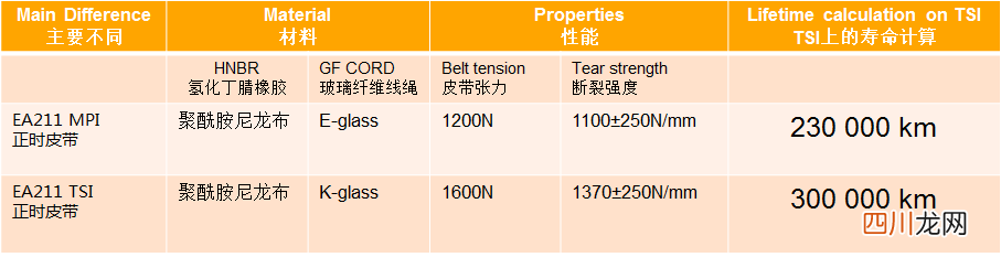 正时皮带使用13年了需要换吗 正时皮带多久换