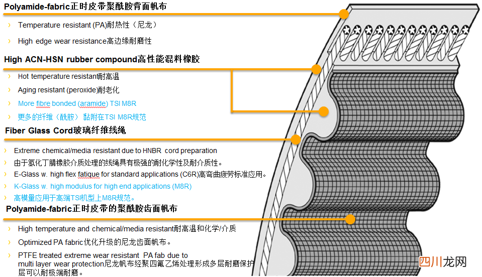 正时皮带使用13年了需要换吗 正时皮带多久换
