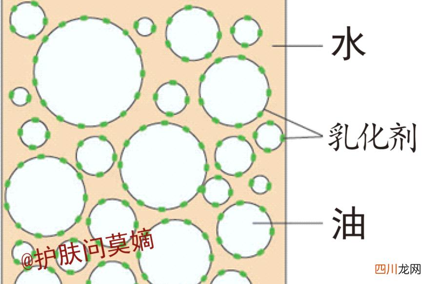 spf50pa十十十防晒多久 防晒50多久