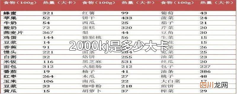 2000kj是多少大卡