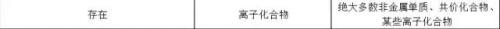 比较化学中各种键极性的大小 几个键极性大小的比较