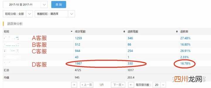 如何做好一名淘宝客服 怎么当淘宝客服