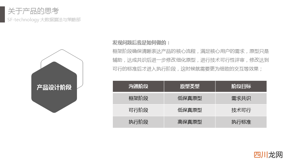 一个负一岁产品实习生的工作总结 实习生个人总结