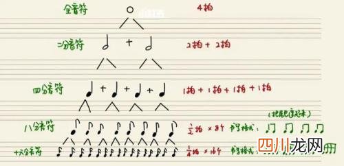 全音符该如何表示？ 全音符怎么表示