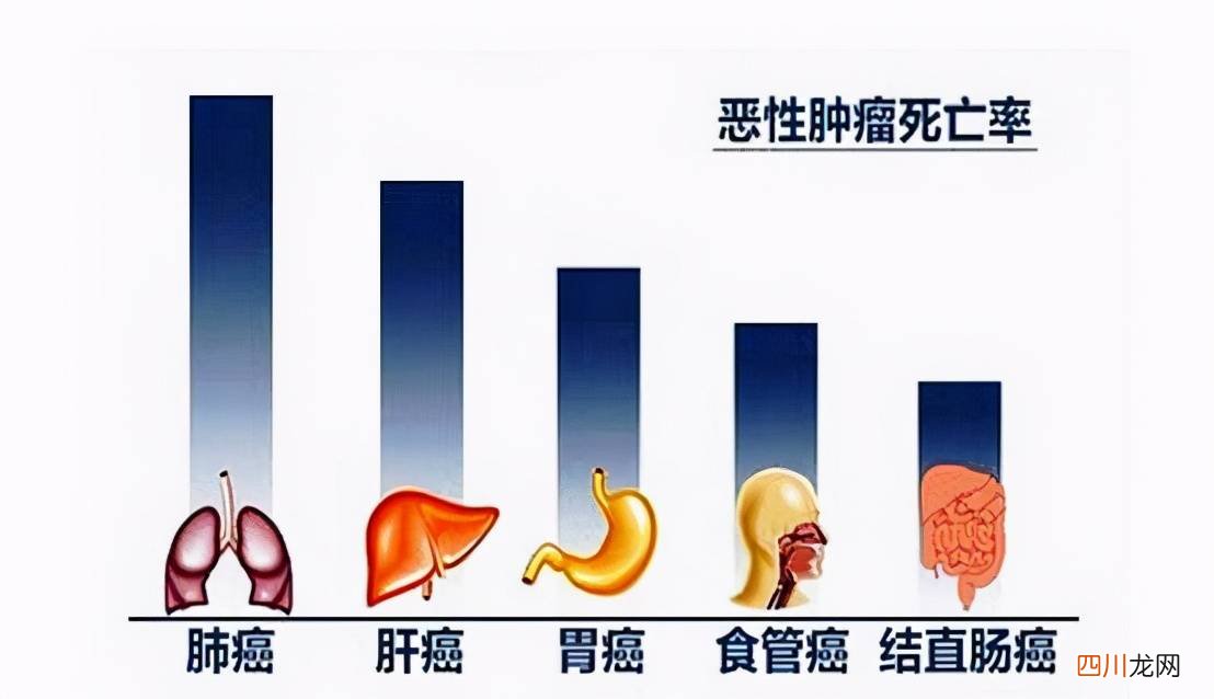 肝癌的前期10大征兆 肝癌早期能活多久