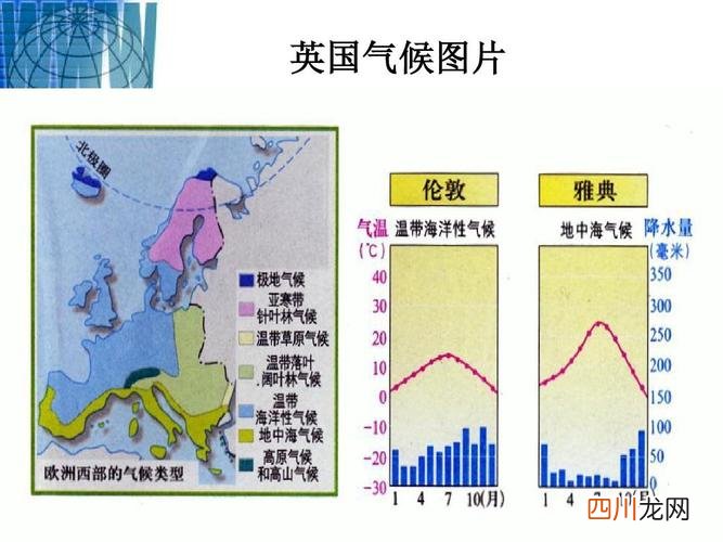 伦敦的气候特点 伦敦气候和我国哪相似