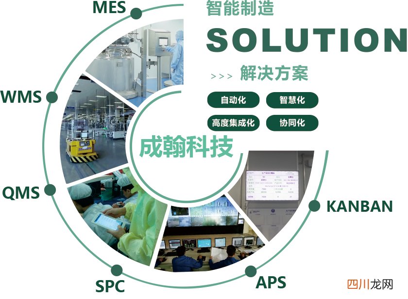 生产系统的灵活性包含哪些 灵活制造系统提高了生产系统的柔性