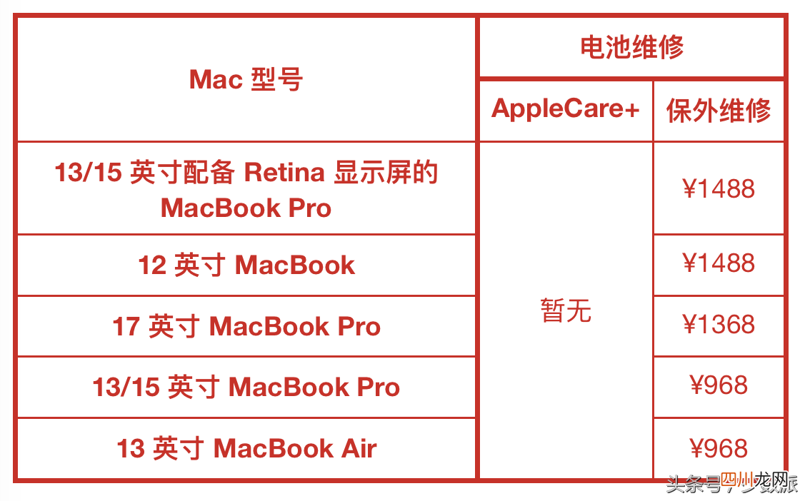 ipad电话技术支持是多久 苹果电话技术支持多久