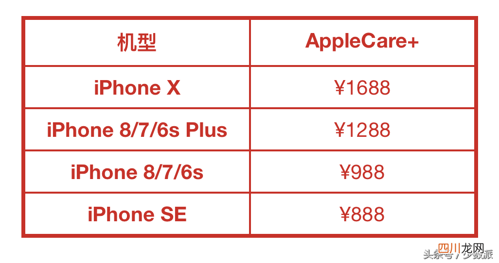 ipad电话技术支持是多久 苹果电话技术支持多久
