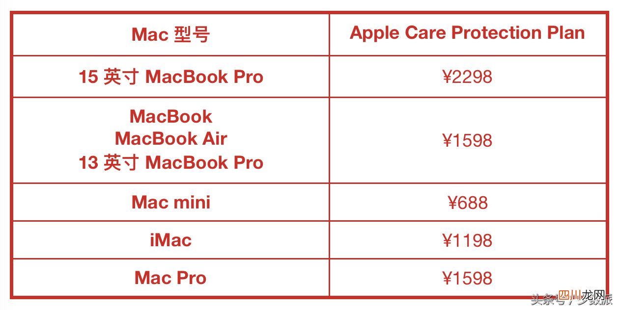 ipad电话技术支持是多久 苹果电话技术支持多久