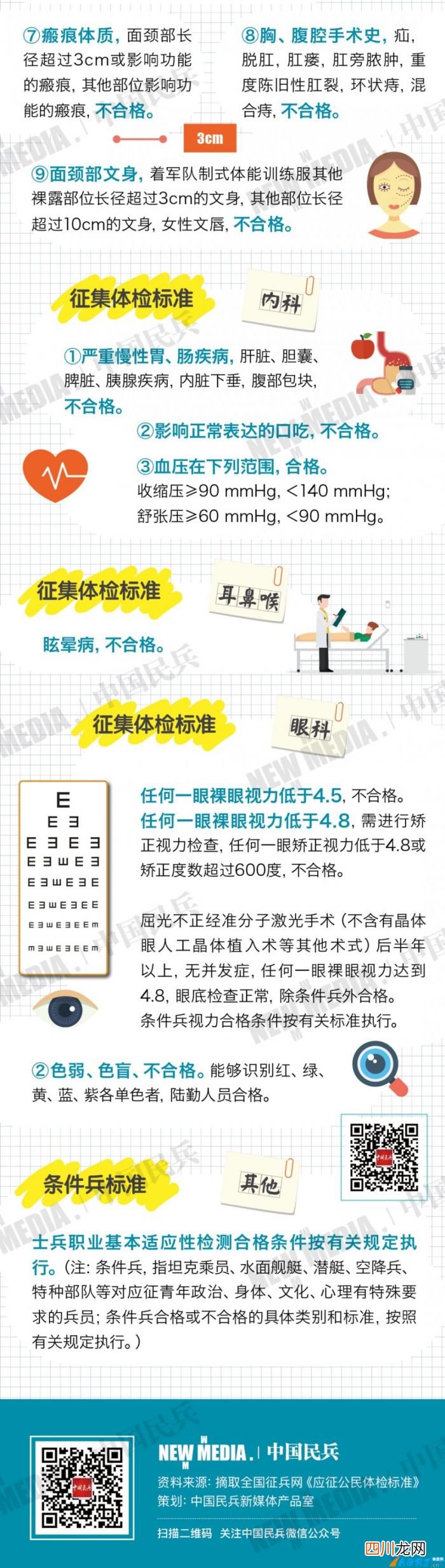 全国征兵下半年应征报名的时间为 征兵网上半年报名的还需要下半年报名吗