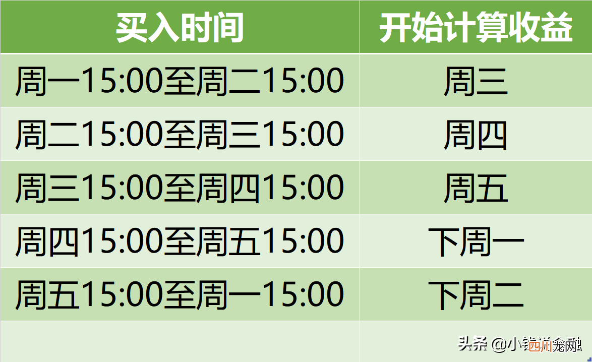 如何切换余额宝挂钩的货币基金 余额宝的钱怎么转出来