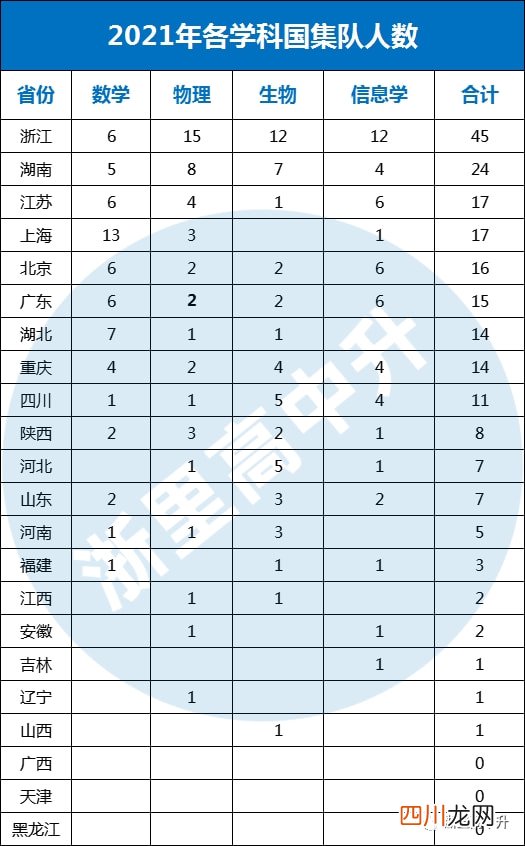2021年全国最强中学排名出炉！浙江15所高中上榜！ 全国高中排名