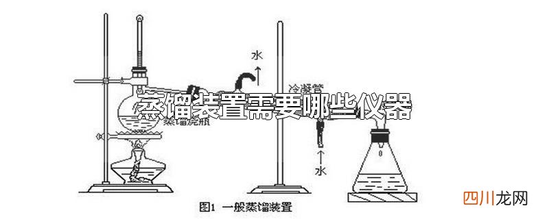 蒸馏装置需要哪些仪器