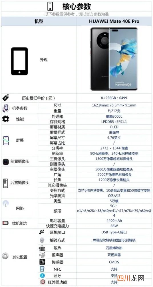 华为mate40ePro怎么样值得买吗