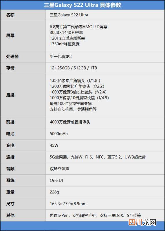 三星S22Ultra安兔兔跑分评测-三星S22Ultra跑分多少
