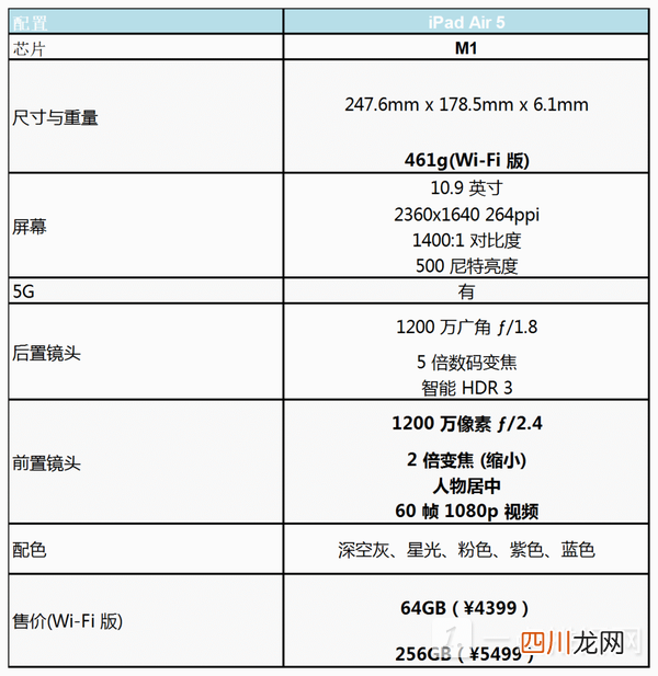 现阶段入手iPadair5值得吗-ipadair5值得买吗