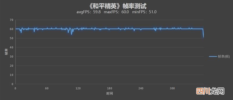 三星S22Ultra打游戏怎么样-三星S22Ultra打游戏发烫吗