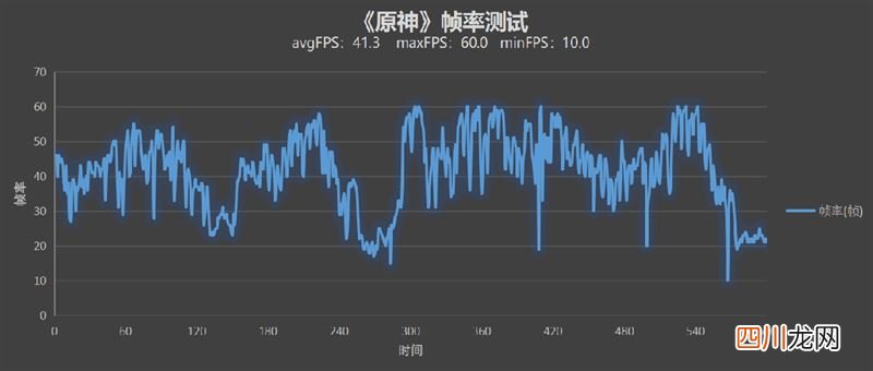 三星S22Ultra打游戏怎么样-三星S22Ultra打游戏发烫吗