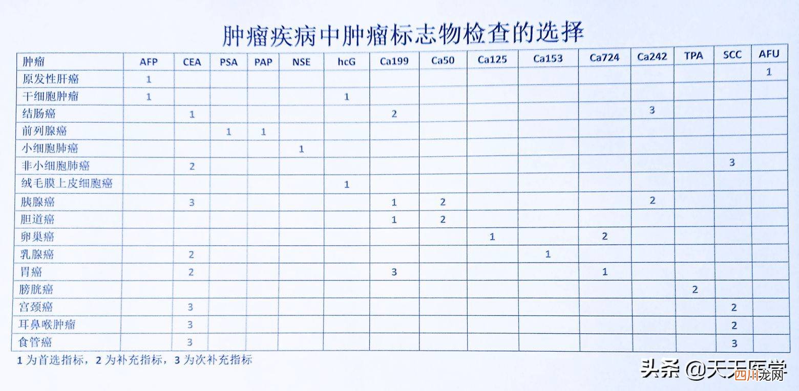 scc是不是越低越好 scc是什么意思