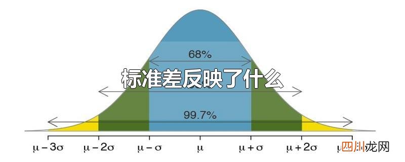 标准差反映了什么