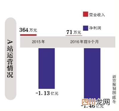 a站与b站哪个更好，带你揭秘两者的历史渊源