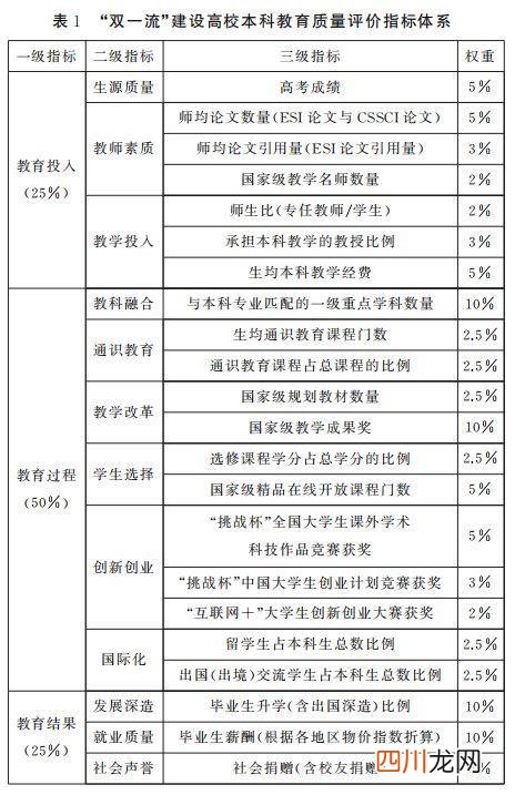 大学预科班是什么意思 预科生是什么意思