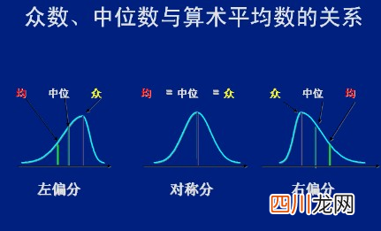 中位数和平均数的区别 平均数和中位数