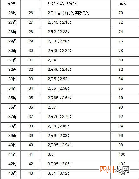 腰围2尺9是多少厘米？ 2尺9是多少厘米