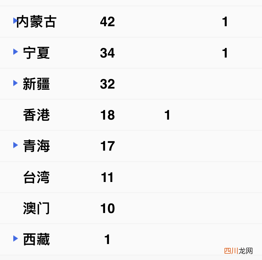 写于首都一二三四点？ 大写一二